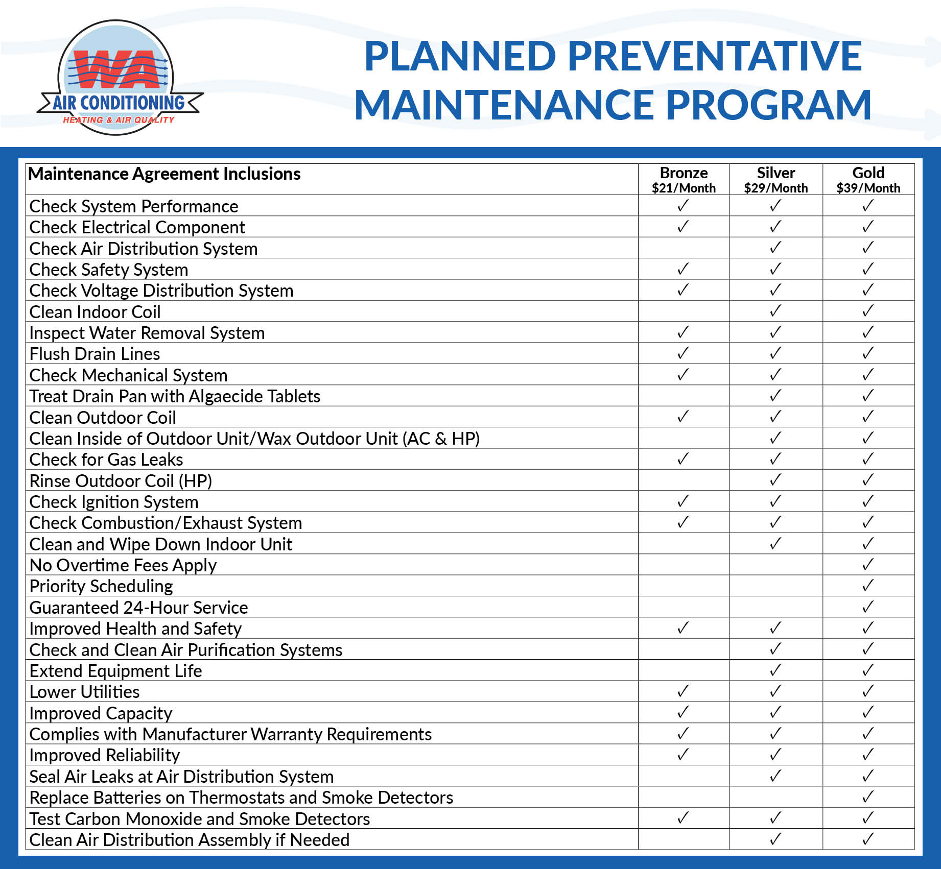 WAA Maintenance Graphic